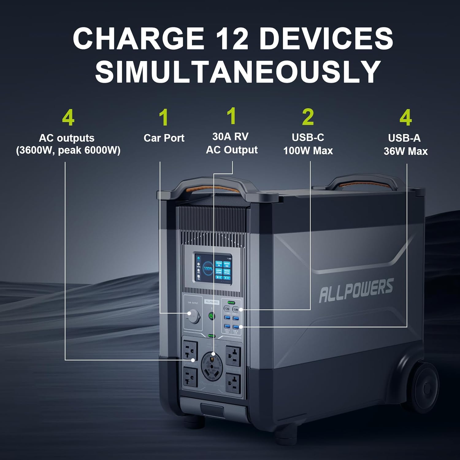 ALLPOWERS R4000 Rozszerzalna P – Solar Powered Charger recenzja i cena